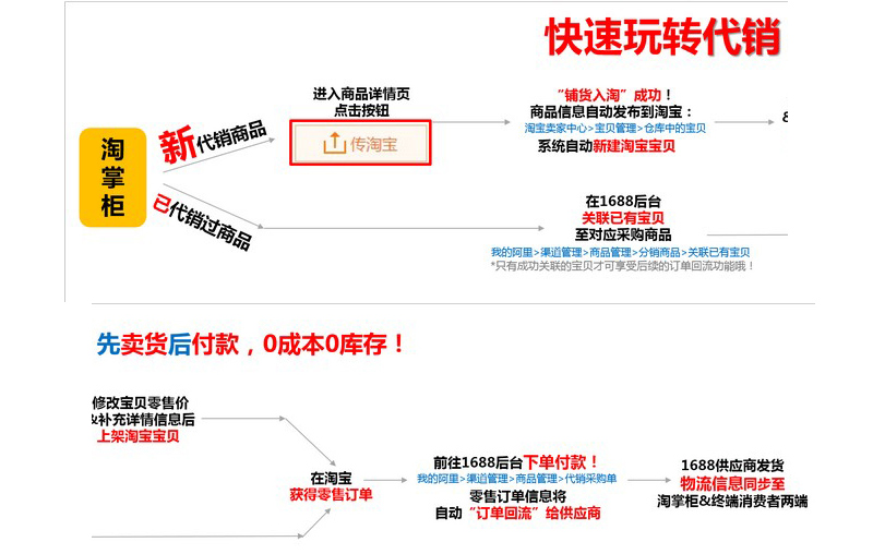 關(guān)于淘寶一鍵鋪貨的分銷商家請注意！??！人之助